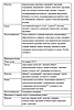 Золофт таблетки покрыт.плен.об. 50 мг 14 шт