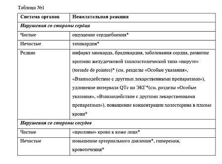 Золофт таблетки покрыт.плен.об. 50 мг 14 шт