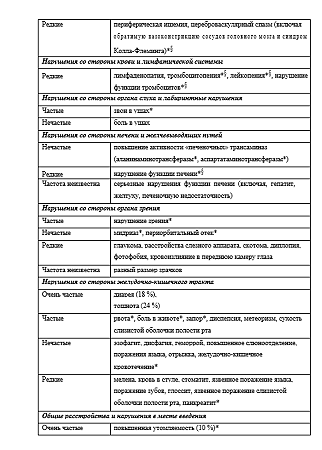 Золофт таблетки покрыт.плен.об. 50 мг 14 шт