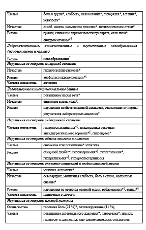 Золофт таблетки покрыт.плен.об. 50 мг 14 шт