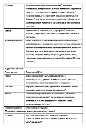 Золофт таблетки покрыт.плен.об. 50 мг 14 шт