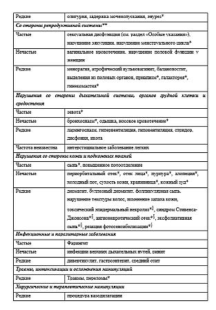 Золофт таблетки покрыт.плен.об. 50 мг 14 шт