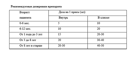 Пиобактериофаг поливалентный (Секстафаг) раствор для приема внутрь, местного и наружного применения 20 мл 4 шт