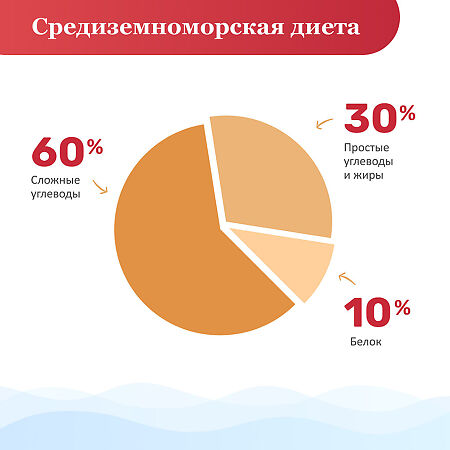 Омакор капсулы 1000 мг 28 шт