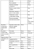 Кадуэт таблетки покрыт.плен.об. 5 мг+10 мг 30 шт