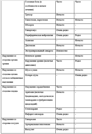 Кадуэт таблетки покрыт.плен.об. 5 мг+10 мг 30 шт