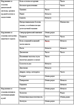 Кадуэт таблетки покрыт.плен.об. 5 мг+10 мг 30 шт