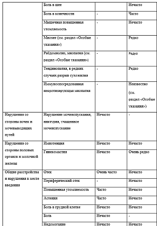 Кадуэт таблетки покрыт.плен.об. 5 мг+10 мг 30 шт