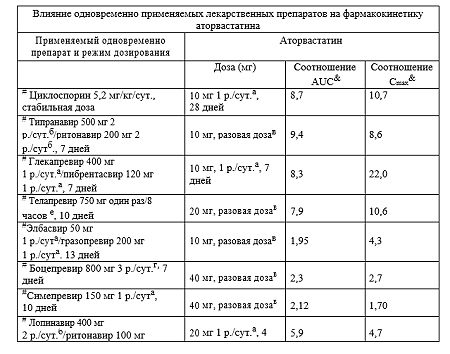 Кадуэт таблетки покрыт.плен.об. 5 мг+10 мг 30 шт