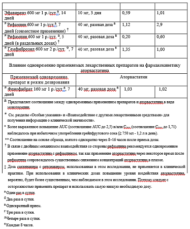 Кадуэт таблетки покрыт.плен.об. 5 мг+10 мг 30 шт