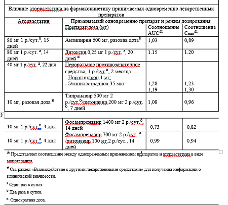 Кадуэт таблетки покрыт.плен.об. 5 мг+10 мг 30 шт