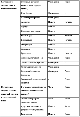 Кадуэт таблетки покрыт.плен.об. 10 мг+10 мг 30 шт