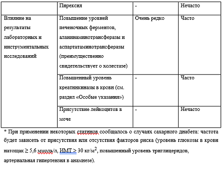 Кадуэт таблетки покрыт.плен.об. 10 мг+10 мг 30 шт