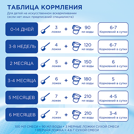 Нутрилон-1 Комфорт PronutriPlus смесь сухая 400 г 1 шт