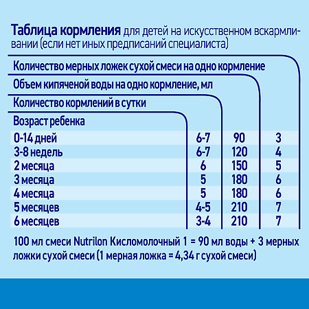 Нутрилон-1 Кисломолочный смесь сухая 350 г