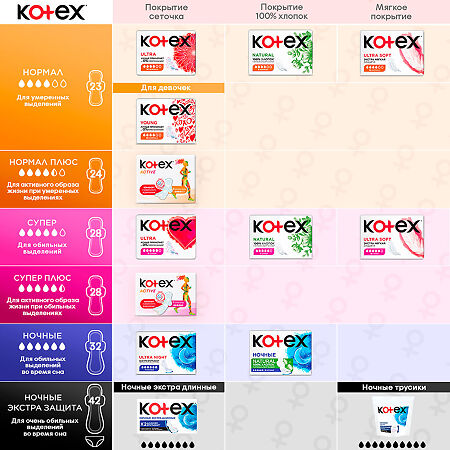 Kotex Ultra Night прокладки ночные поверхность сеточка 7 шт