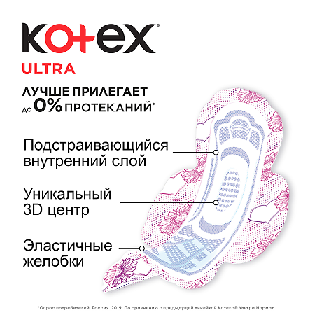 Kotex Ultra Normal прокладки поверхность сеточка 20 шт