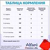 Alfare Amino (Алфаре Амино) НМО смесь 400 г 1 шт