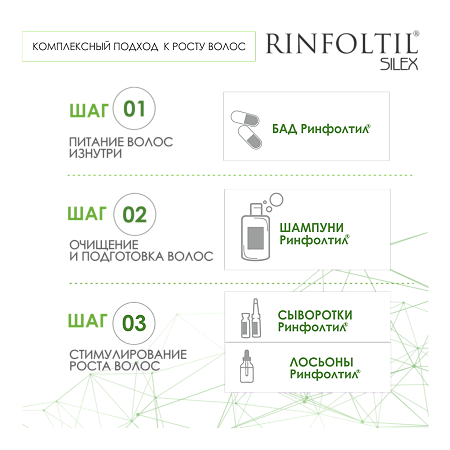Ринфолтил Силекс лосьон с кремнием от выпадения волос для мужчин 100 мл 1 шт