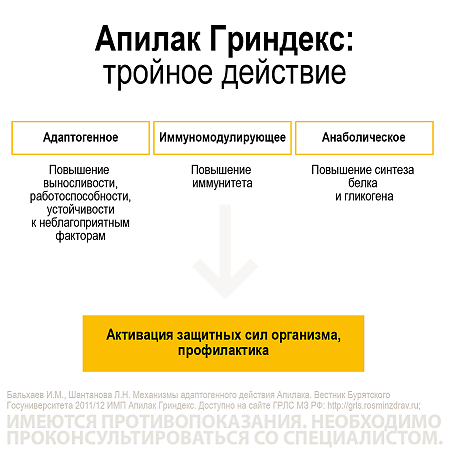 Апилак Гриндекс таблетки 10 мг 25 шт