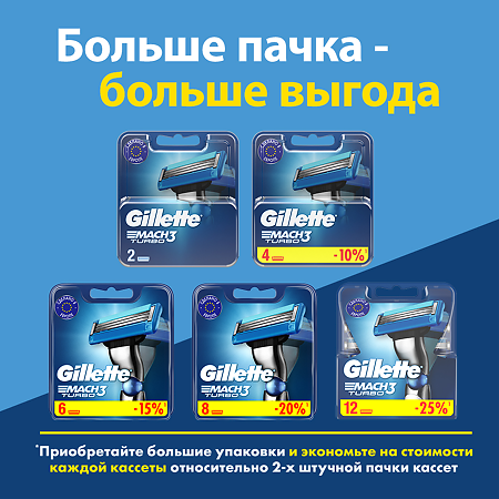 Gillette Mach 3 Turbo кассеты 2 шт