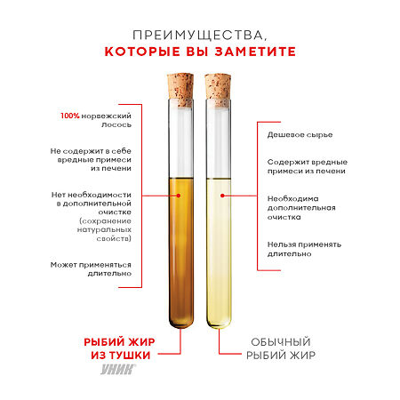 Уник Омега-3 капсулы массой 600 мг 90 шт