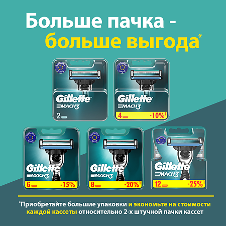 Gillette Mach3 сменные кассеты для бритья 2 шт