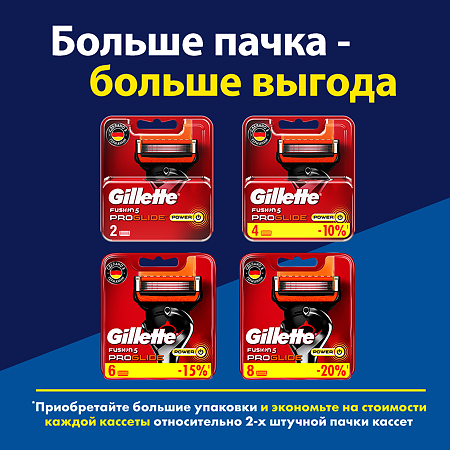 Gillette Fusion ProGlide Power кассеты 2 шт.