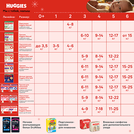 Huggies Подгузники Ультра Комфорт р.3 5-9 кг для девочек 94 шт