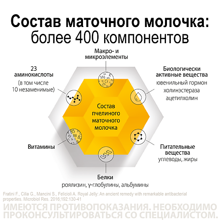 Апилак Гриндекс таблетки 10 мг 50 шт