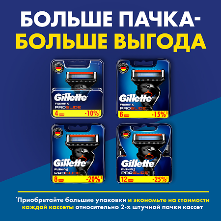 Gillette Fusion ProGlide Flexball Станок с 1 сменной кассетой 1 уп