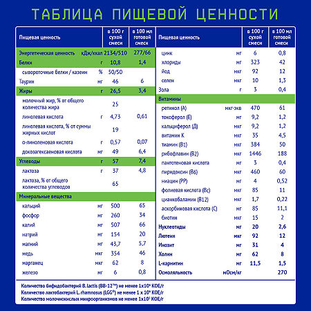 Nutrilak Premium Кисломолочный Смесь сухая адаптированная 0-12 мес. 350 г 1 шт