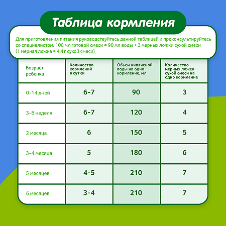 Малыш Истринский 1 молочная смесь 0-6 мес. 350 г 1 шт