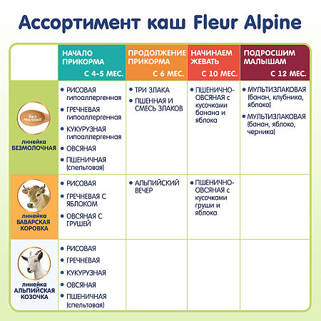 Fleur Alpine Органик Каша три злака с 6 мес. 175 г 1 шт