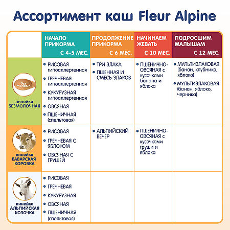 Fleur Alpine Органик Каша молочная гречневая с яблоком с 4 мес. 200 г 1 шт