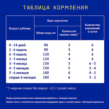 Nutrilak Premium Соя специальная смесь на основе изолята соевого белка 0-12 мес. 350 г 1 шт