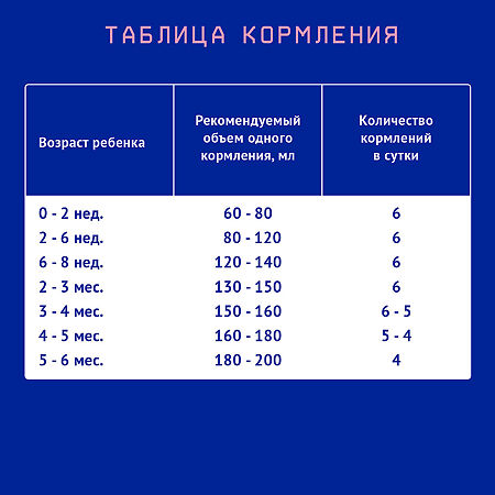 Nutrilak Premium 1 Смесь молочная стерилизованная с 0 мес. 200 мл 1 шт