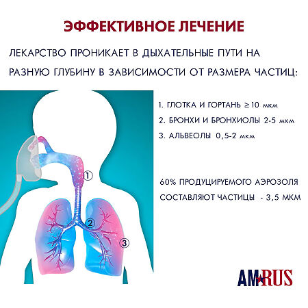 Ингалятор Amrus АМNB-500 компрессорный небулайзер 1 шт