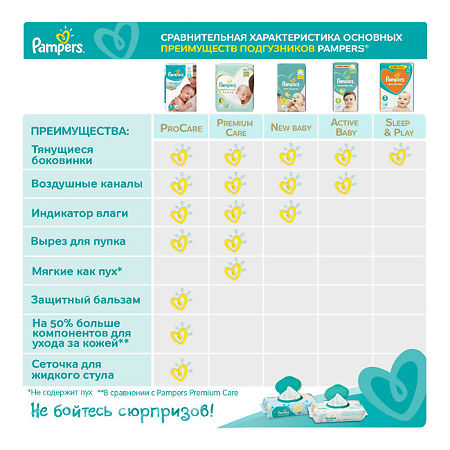 Подгузники Памперс (Pampers) Active Baby-Dry 13-18 кг р.6 56 шт