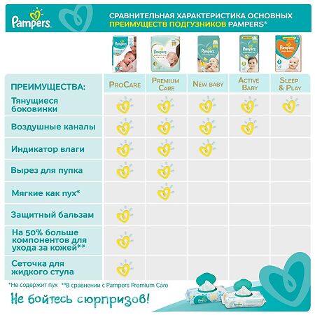 Подгузники Памперс (Pampers) Active Baby-Dry 4-8 кг р.2 144 шт.