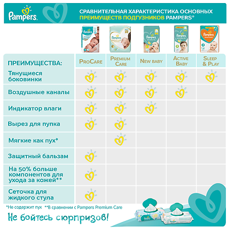 Подгузники Памперс (Pampers) New Baby-Dry 2-5 кг р.1 27 шт