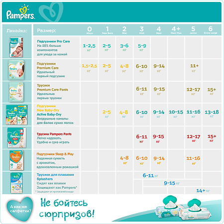 Подгузники Памперс (Pampers) New Baby-Dry 4-8 кг р.2 94 шт.