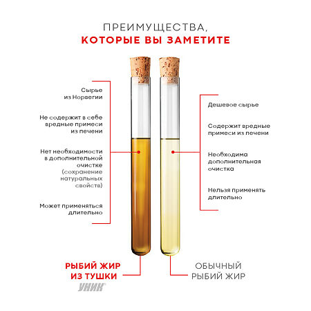 Уник Омега-3 и Коэнзим Q10 капсулы массой 700 мг 60 шт