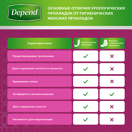 Depend Прокладки при недержании женские Super 8 шт