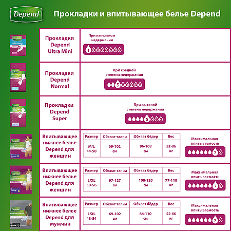 Depend Прокладки при недержании женские Super 8 шт