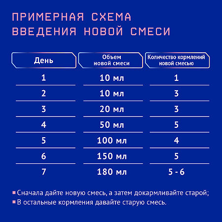 Nutrilak Premium+ 1 Смесь молочная 0-6 мес. 600 г 1 шт