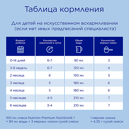 Нутрилон Премиум 1 молочная смесь PronutriPlus 0-6 мес 1 200 г 1 шт