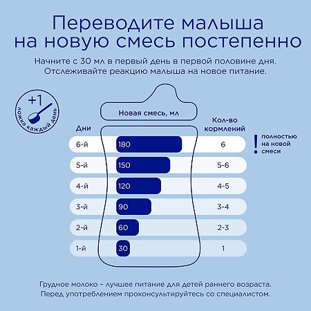 Нутрилон Премиум 1 молочная смесь PronutriPlus 0-6 мес 1 200 г 1 шт