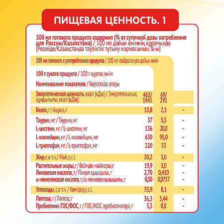 Малютка 3 детское молочко 12 мес. 1200 г 1 шт