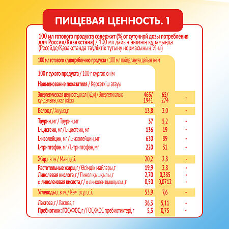 Малютка 4 детское молочко 18 мес. 600 г 1 шт